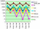 Fig.3.7 Dynamics of number and catching of main species of hunting animals