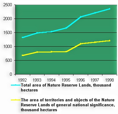 Image "Nature Reserve Lands"