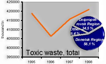 Image "WASTE MATERIALS"