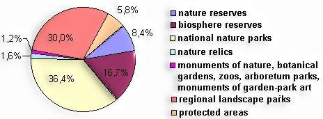 Image "Nature Reserve Lands"