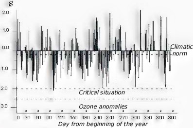 Image "Weighted average content of separate ions (%)"