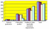 Fig.5.1 Volumes of waste water discharge into the Black Sea