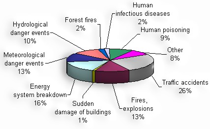 Image "emergencies"