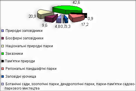 Image "Nature Reserve Lands"