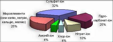 Image "Weighted average content of separate ions (%)"