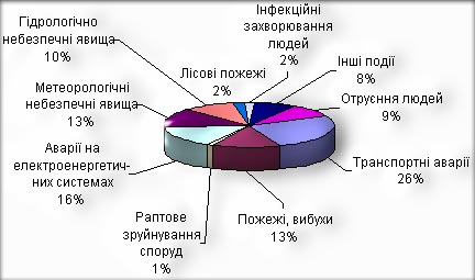 Image "emergencies"